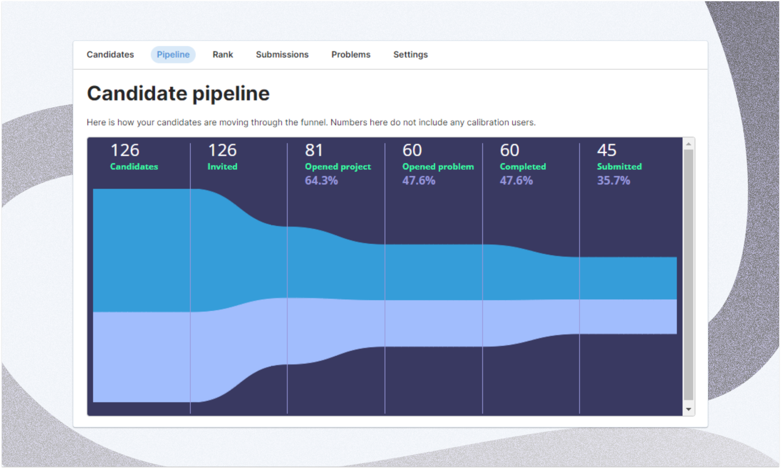 Candidates pipeline