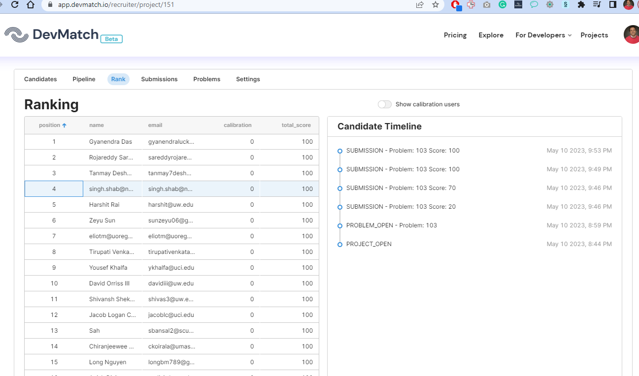 Ranking of candidates